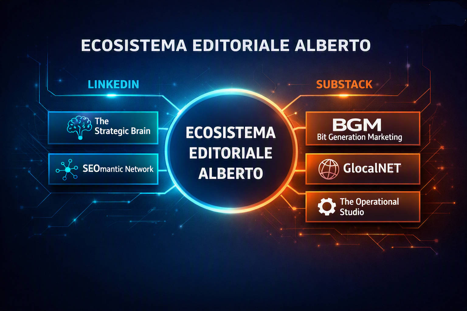 Ecosistema editoriale Alberto, LinkedIn-Substack
